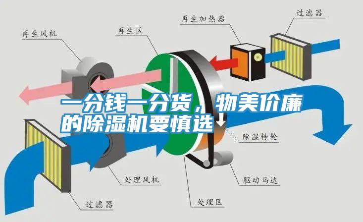 一分钱一分货，物美价廉的除湿机要慎选