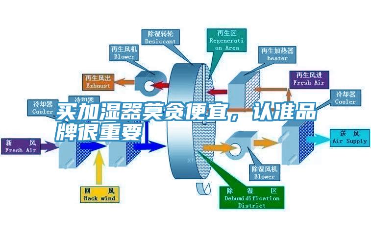买加湿器莫贪便宜，认准品牌很重要